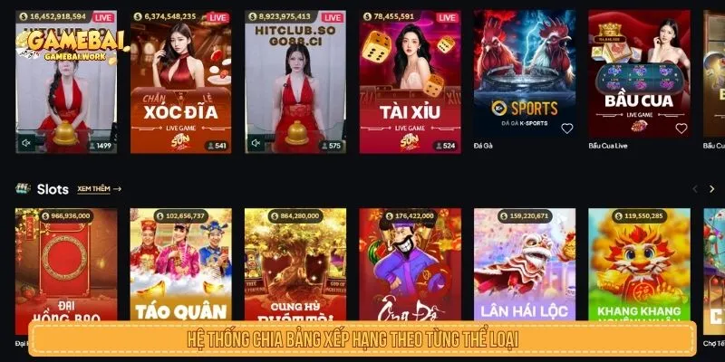 Các loại bảng xếp hạng trong khuyến mãi đua top nhận thưởng