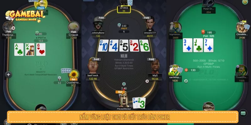 Thứ hạng tay bài và cấu trúc bàn poker online