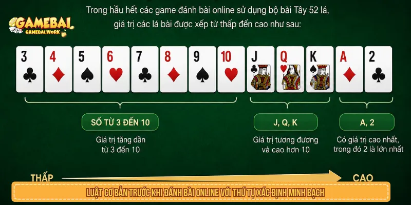 Luật Cơ Bản Trước Khi Đánh Bài Online Cần Biết Thứ tự các lá bài giúp người chơi hiểu luật cơ bản